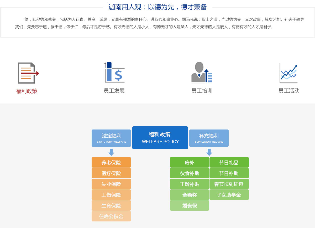 GA黄金甲用人观：以德为先，德才兼备